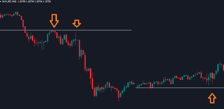 Daily open line mt4 indicator