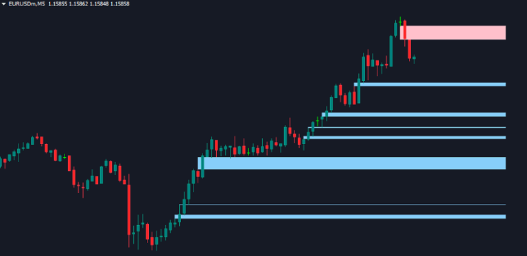 FVG indicator