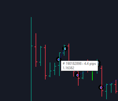 Trade plotter mt4 indicator