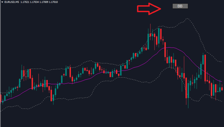 bollinger bands button mt4