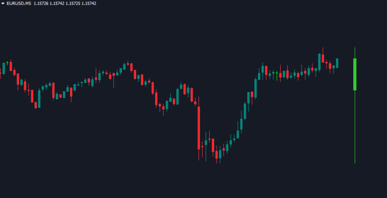 daily candle mt4 indicator