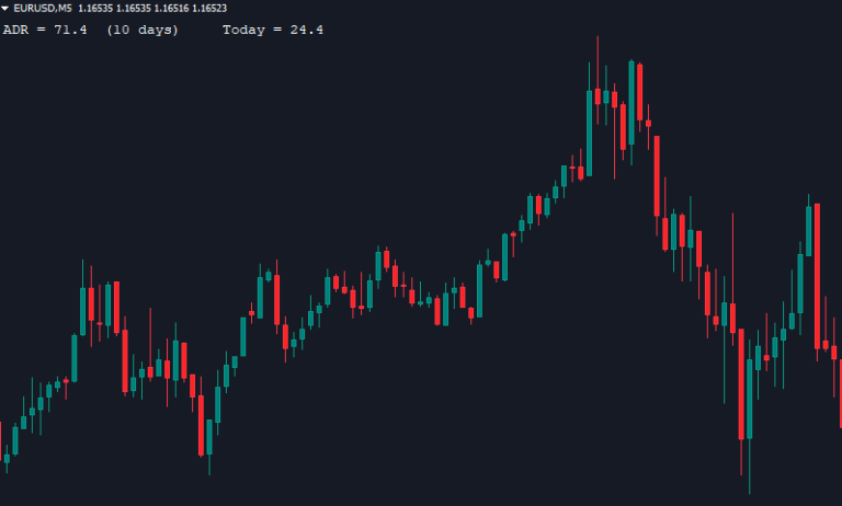 daily range peter E mt4 indicator