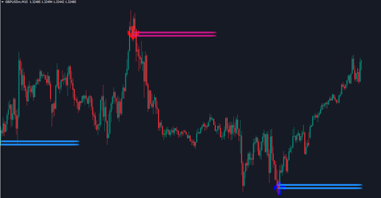 Lucky reversal indicator